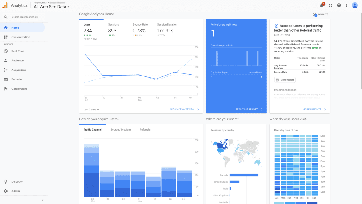 seo for photographers