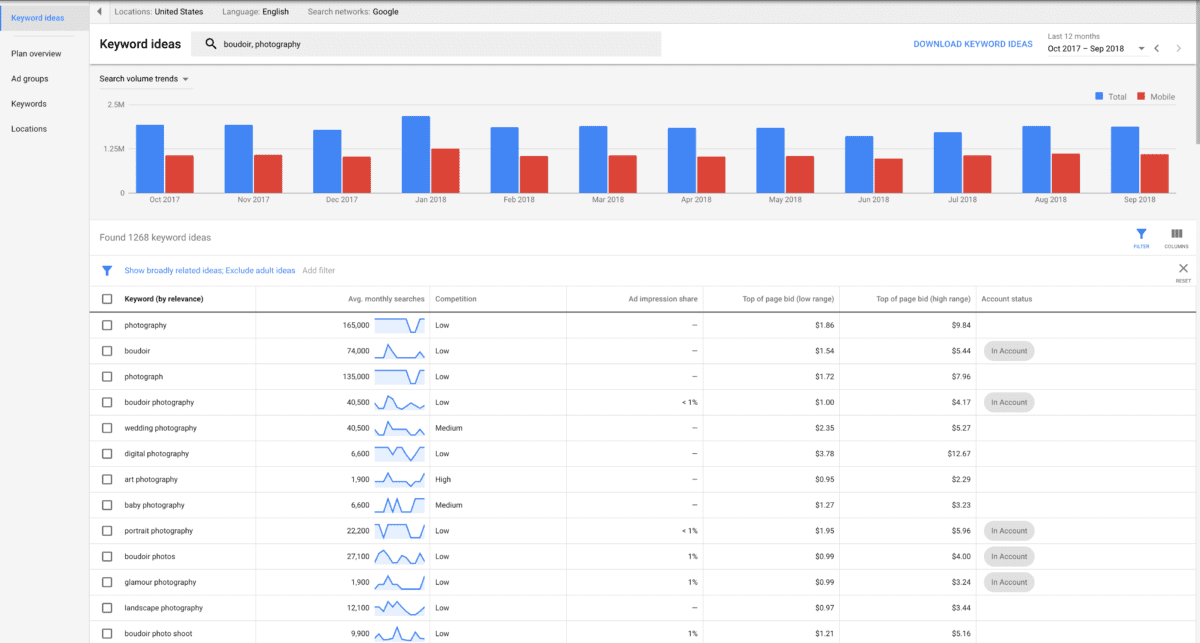 seo photography keyword planner