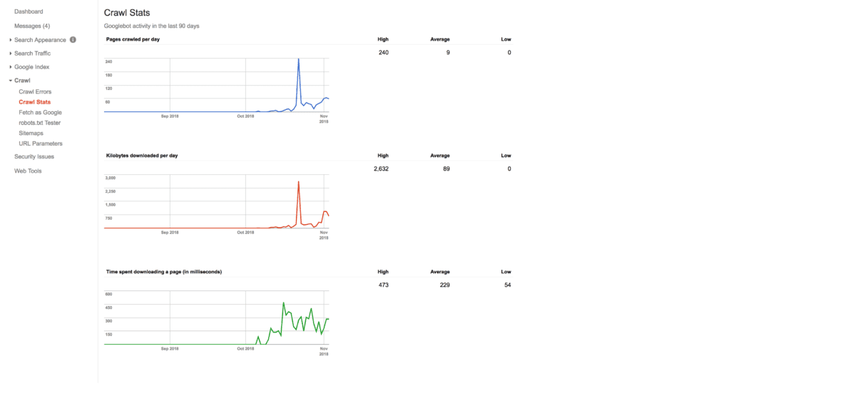 crawl errors